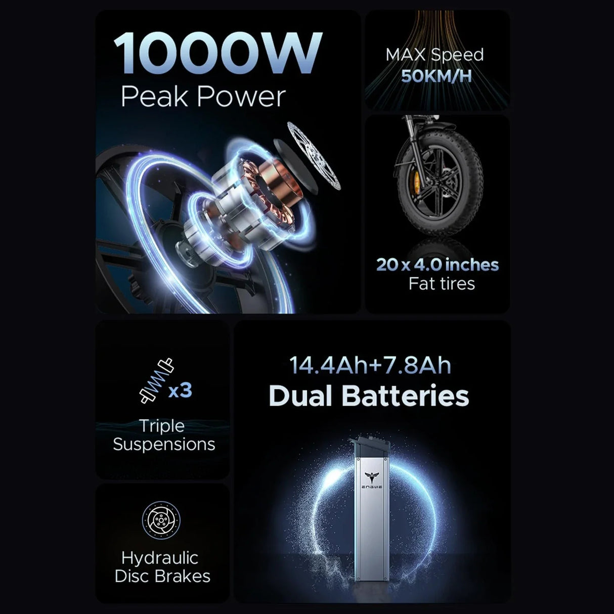 ENGWE X20 20" Fat Tire Folding Electric Bike MTB 1000W (Peak) Motor 48V 22.2Ah Dual Batteries